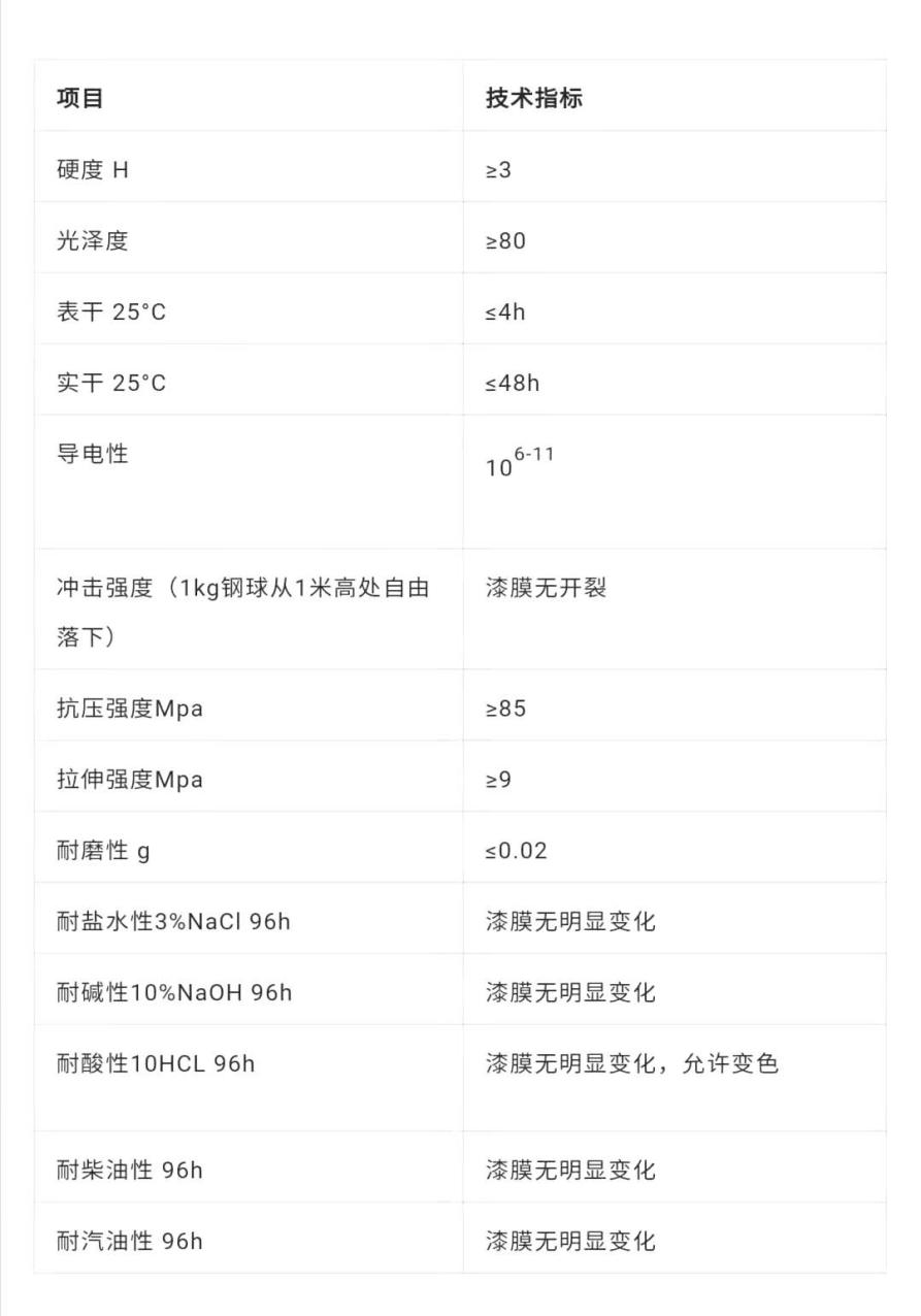 环氧防静电地坪面漆技术指标