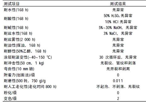 聚氨酯彩砂地坪性能指标