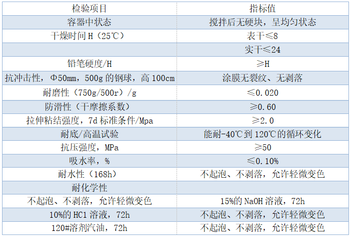 水性聚氨酯自流平性能指标