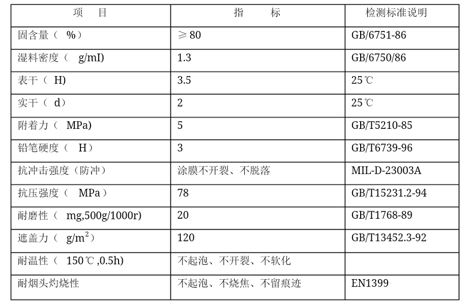 水性环氧自流平地坪技术指标