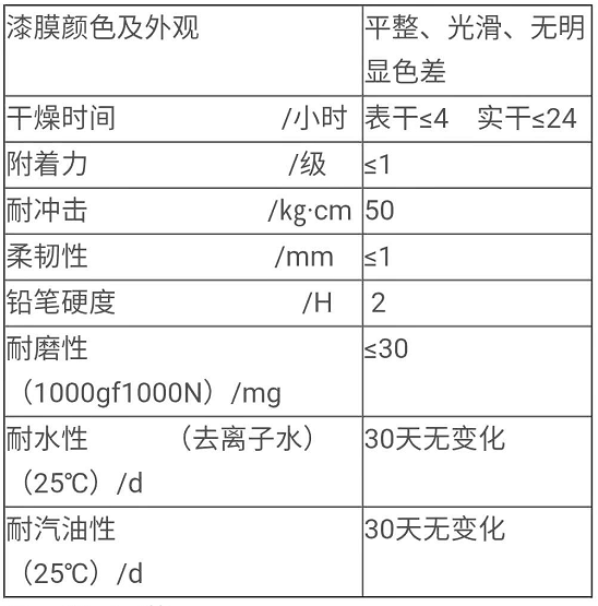 水性环氧防滑消音地坪技术指标