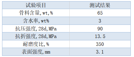 合金骨料耐磨地坪技术指标