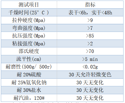 高耐磨环氧防静电自流平地坪技术指标