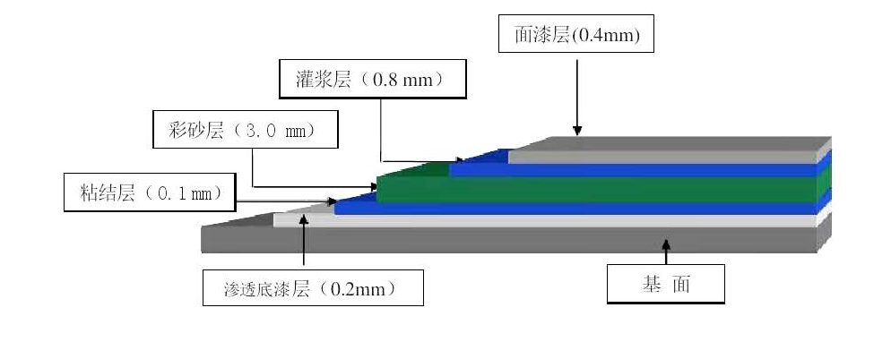 施工图示